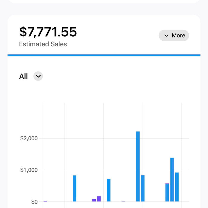 Starting a Whatnot Reselling Business, or Adding onto your Current Revenue Streams