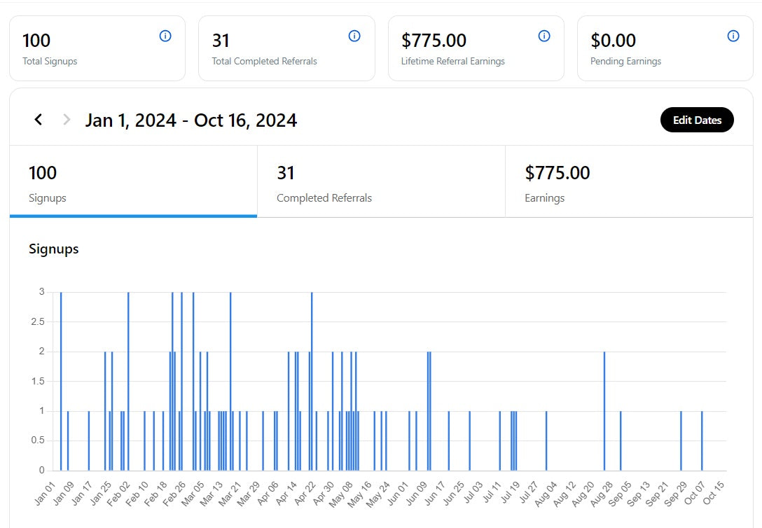 GET PAID to Promote your Shows on Whatnot! Becoming a Whatnot Ambassador
